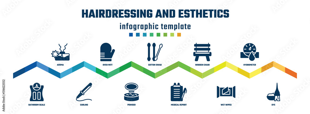 Obraz premium hairdressing and esthetics concept infographic design template. included aroma, bathroom scale, oven mitt, curling, cotton swab, powder, wooden chair, medical report, hydrometer, dye icons.