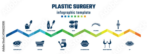 plastic surgery concept infographic design template. included nail color, blepharoplasty, mascara makeup, bathtube, blush, earbuds, eyelashes, lip augmentation, wrist watch, lip icons.