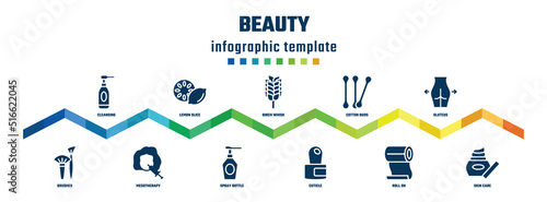 beauty concept infographic design template. included cleansing, brushes, lemon slice, mesotherapy, birch whisk, spray bottle, cotton buds, cuticle, gluteus, skin care icons.
