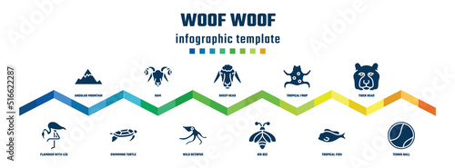 woof woof concept infographic design template. included angular mountain, flamingo with leg up, ram, swimming turtle, sheep head, wild octopus, tropical frop, big bee, tiger head, tennis ball icons.