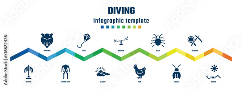diving concept infographic design template. included panther, statue, kite, diving suit, seesaw, cloudy, flea, hen, geology, sunba icons.