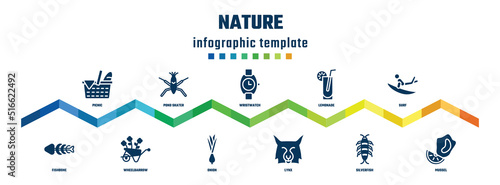 nature concept infographic design template. included picnic, fishbone, pond skater, wheelbarrow, wristwatch, onion, lemonade, lynx, surf, mussel icons.