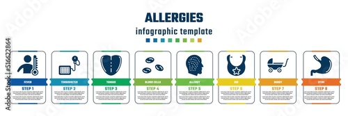 allergies concept infographic design template. included fever, tensiometer, tongue, blood cells, allergy, bib, buggy, stoh icons and 8 steps or options.