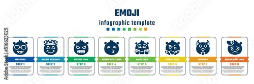 emoji concept infographic design template. included nerd emoji, smiling with halo emoji, nervous kissing with closed eyes happy suspect dog broken heart icons and 8 steps or options.