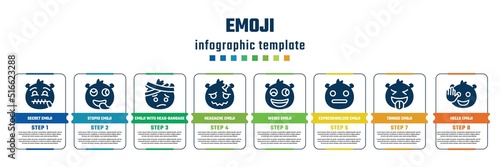 emoji concept infographic design template. included secret emoji, stupid emoji, with head-bandage headache weird expressionless tongue hello icons and 8 steps or options.