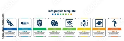 concept infographic design template. included bacterium, sterile mask, , amoeba, antiviral, e coli, germ, difficulty brea icons and 8 steps or