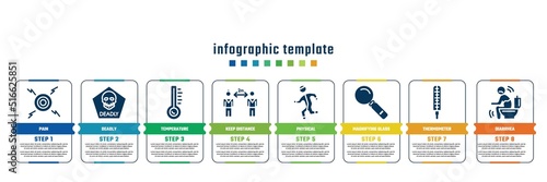 concept infographic design template. included pain, deadly, temperature, keep distance, physical, magnifying glass, thermometer, diarrhea icons and 8 steps or options.