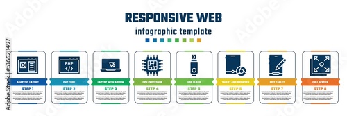 responsive web concept infographic design template. included adaptive layout, php code, laptop with arrow, cpu processor, usb flash, tablet and browser, edit tablet, full screen icons and 8 steps or