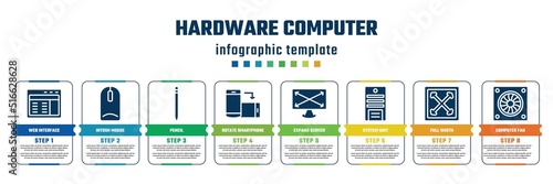 hardware computer concept infographic design template. included web interface, intosh mouse, pencil, rotate smartphone, expand screen, system unit, full width, computer fan icons and 8 steps or