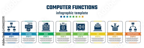 computer functions concept infographic design template. included lan, keylogger, grades, dangerous, sound card, cam, ddos, computer networks icons and 8 steps or options.