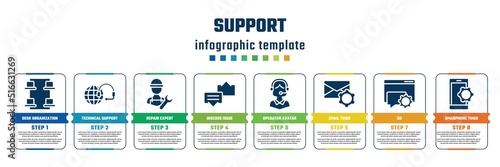 support concept infographic design template. included desk organization, technical support, repair expert, discuss issue, operator avatar, email tings, on, smarphone tings icons and 8 steps or