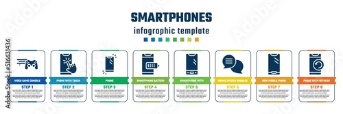 smartphones concept infographic design template. included video game console ps4, phone with touch screen, phone, smartphone battery, smartphone with three buttons, round speech bubbles, new mobile