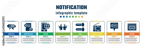 notification concept infographic design template. included group chat, dissatisfaction, roaming, , pipes, portable television, video call, scammer icons and 8 steps or options.