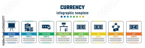 currency concept infographic design template. included board stand, formula, wasted money, personal computer, quetzal, kip, funds, lari icons and 8 steps or options.