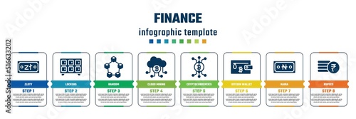 finance concept infographic design template. included zloty, lockers, random, cloud mining, cryptocurrencies, bitcoin wallet, naira, rupees icons and 8 steps or options.