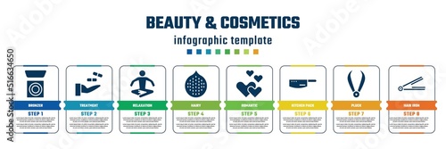 beauty & cosmetics concept infographic design template. included bronzer, treatment, relaxation, hairy, romantic, kitchen pack, pluck, hair iron icons and 8 steps or options.