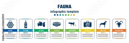 fauna concept infographic design template. included cat box, pet lotion, pet dress, cat collar, dog urinating, pet first aid, great dane, male sheep head icons and 8 steps or options.