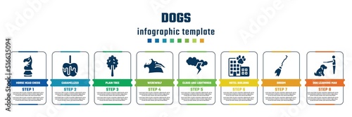 dogs concept infographic design template. included horse head chess piece, caramelized, plain tree, werewolf, cloud and lightnings, hotel building, broom, dog learning man instructions icons and 8