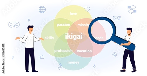 IKIGAI Japanese diagram concept Reason being self realization thing that you live Doing work and having skills for work you love and get paid Presentation vector infographic. Meaning life philosophy