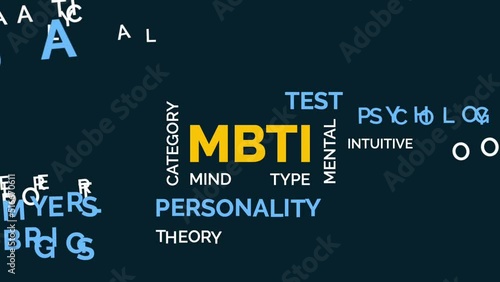 MBTI personality traits topic in words animation video