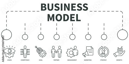 business model Vector Illustration concept. Banner with icons and keywords . business model symbol vector elements for infographic web