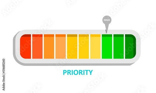 Illustration template featuring priority rate measurement scale with pointer