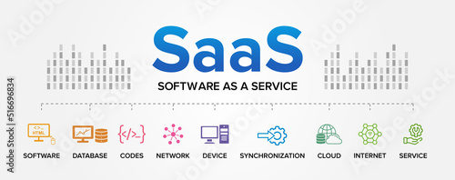 SaaS (Software as a Service) concept vector icons set infographics background. photo