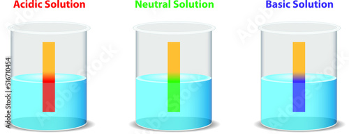 Illustration of universal pH paper indicators.