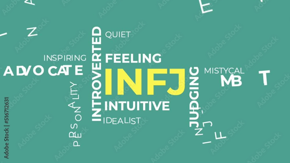 INFJ MBTI personality category word topic animation video INFJ MBTI personality category word topic animation video