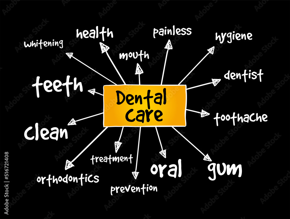 dental-care-mind-map-health-concept-for-presentations-and-reports
