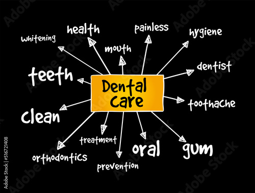 Dental care mind map, health concept for presentations and reports