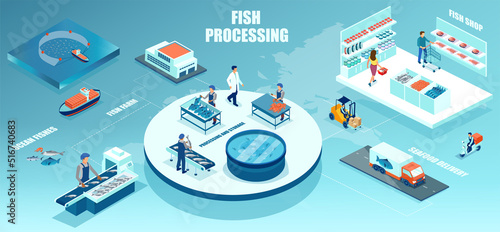 vector of a seafood processing chain of distribution from boat fishing to seafood delivery to a grocery store