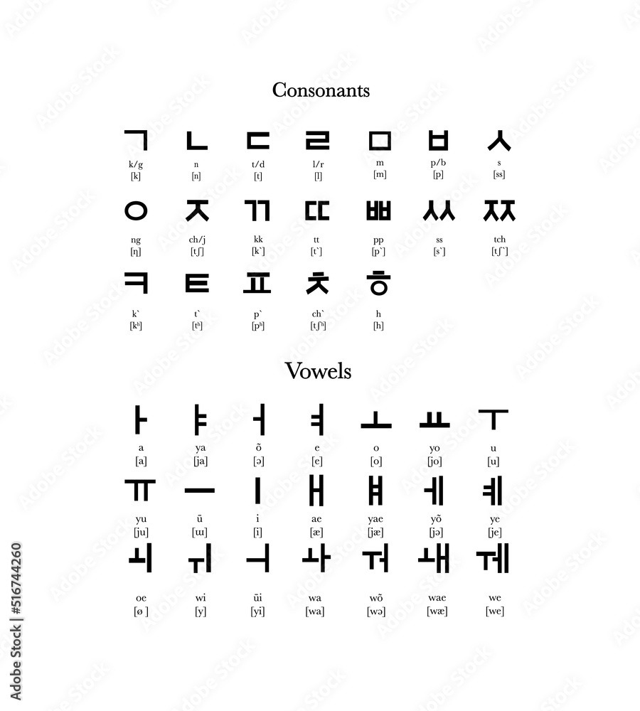 Hangeul Hangul Korean Language Korean Alphabet With Transcription 