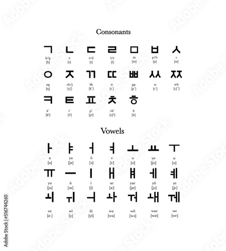 Hangeul, hangul, korean language, korean alphabet with transcription, alphabet letter, consonant, vowels. 