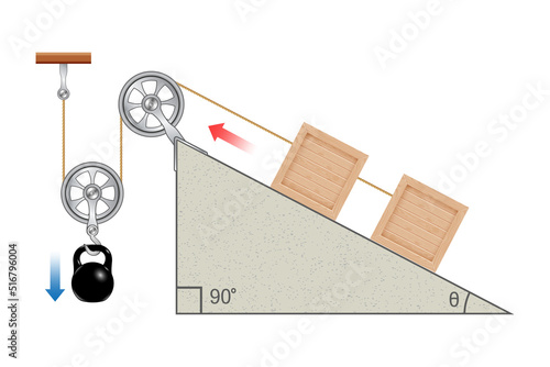 Template of loaded Movable Pulleys. Pulley. Lifting a load. Pulling a load. Thrust and linear momentum on inclined plane. The laws of motion. Force increase by pulley blocks. Load versus effort. photo