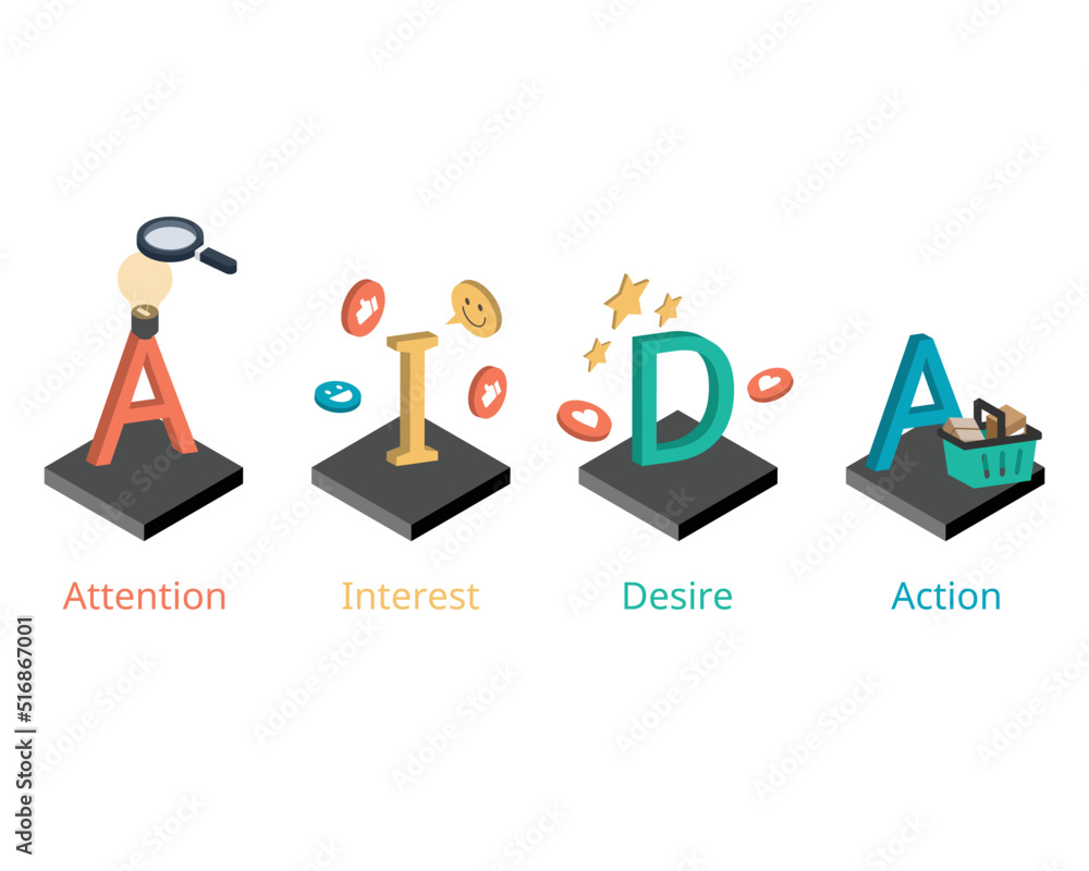 AIDA Model stands for Attention, Interest, Desire, and Action model, is an advertising effect model for purchasing stage AIDA Model stands for Attention, Interest, Desire, and Action model, is an advertising effect model for purchasing stage