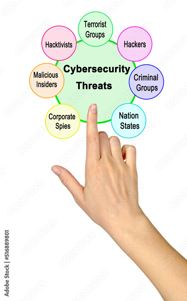 Woman Presenting Seven Cybersecurity Threats Woman Presenting Seven Cybersecurity Threats