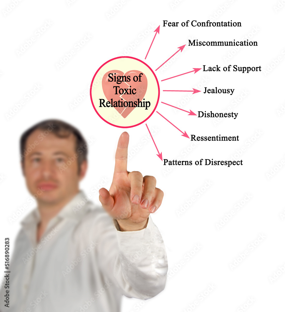 Seven Signs of a Toxic Relationship Seven Signs of a Toxic Relationship
