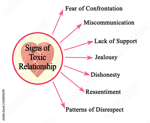 Signs of a Toxic Relationship photo