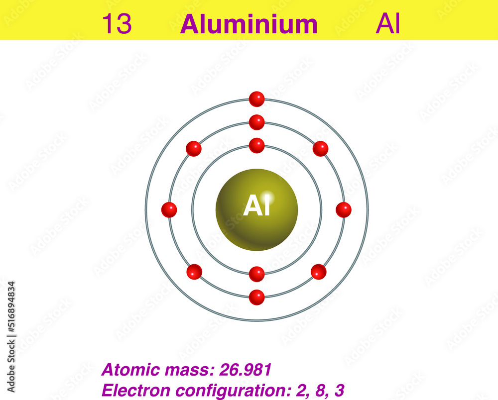 Naklejka premium Diagram representation of the element aluminium illustration
