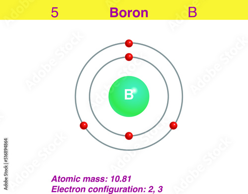 Canvas Print Diagram representation of the element boron illustration
