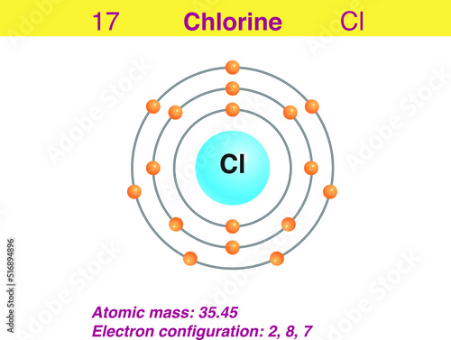 Diagram representation of the element chlorine illustration