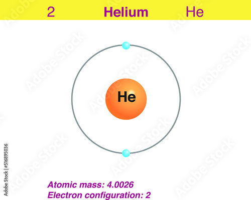 Diagram representation of the element helium illustration