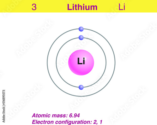 Diagram representation of the element lithium illustration