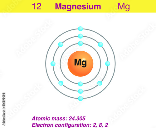 Diagram representation of the element magnesium illustration