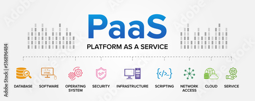 PaaS (Platform as a Service) concept vector icons set infographics background.