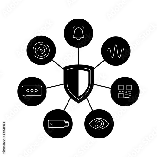Two factor authentication