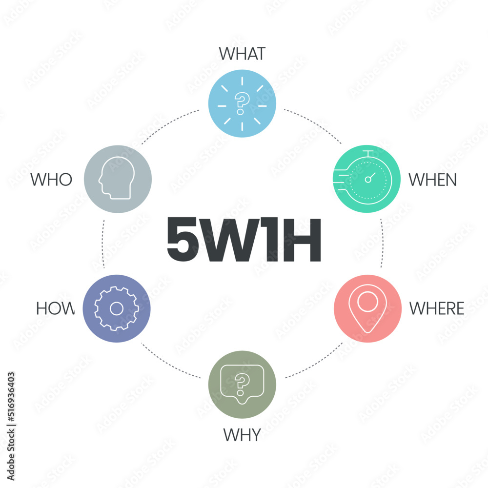 5w1h analysis diagram vector is cause and effect flowcharts, it helps ...