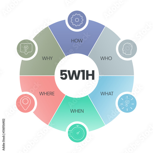 5w1h analysis diagram vector is cause and effect flowcharts, it helps to find effective solutions for problems or for structuring organization, has 6 steps such as who, what, when, where, why and how. photo