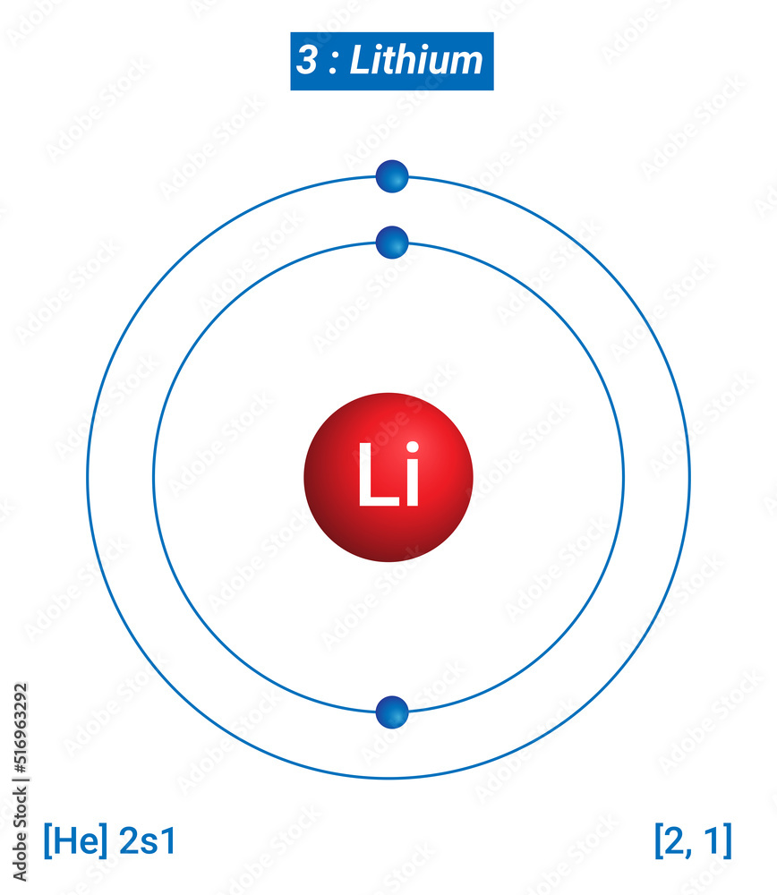Li Lithium Element Information - Facts, Properties, Trends, Uses and  comparison Periodic Table of the Elements, Shell Structure of Lithium -  Electrons per energy level Stock Vector